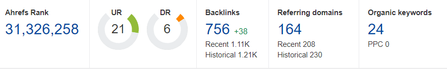 DA and Backlink Improvement