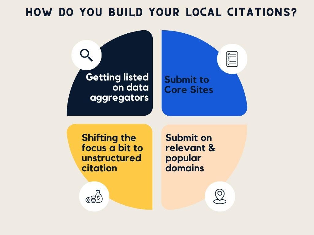 How to build local citations