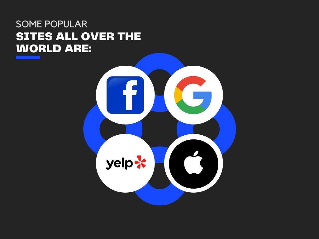 sites all over the world