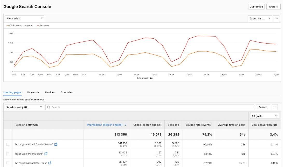 Google Search Console Report