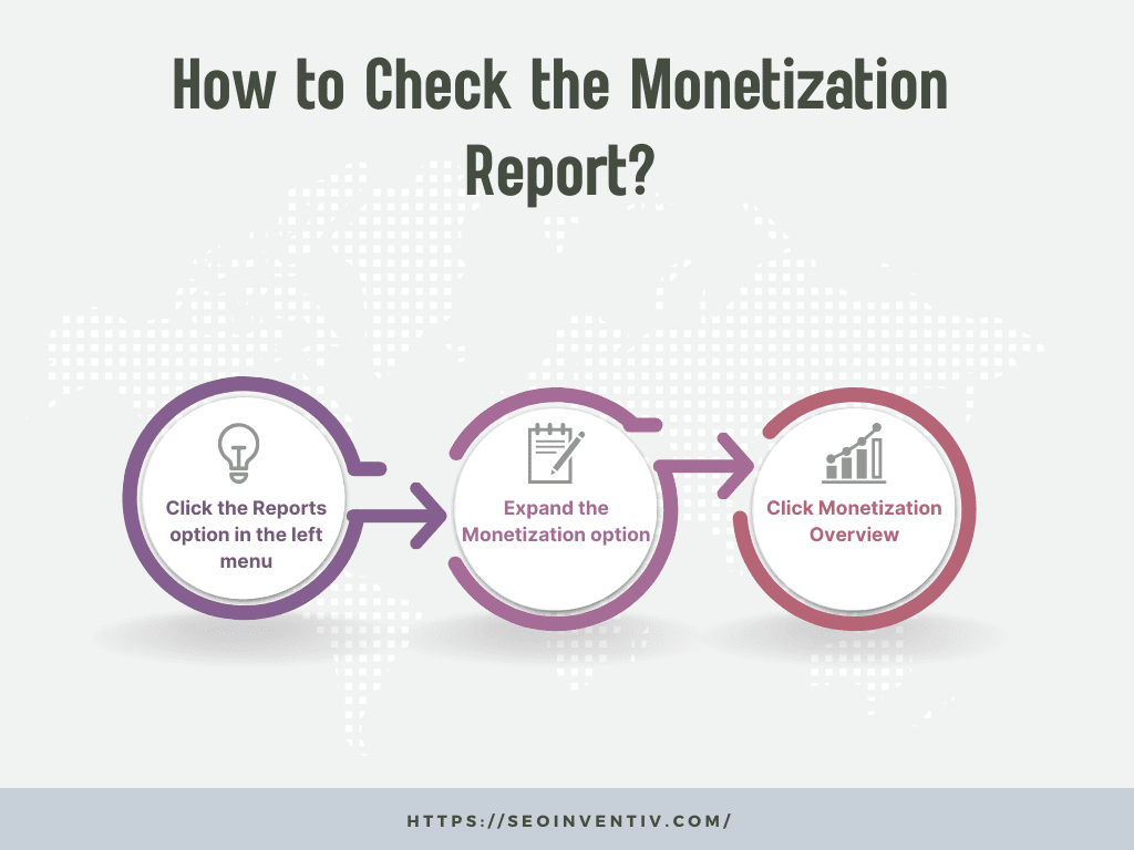 How to Check the Monetization Report?