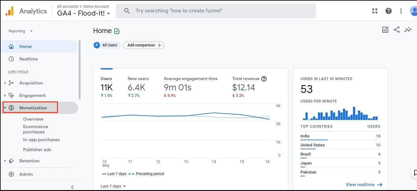 Monetization Reports GA4