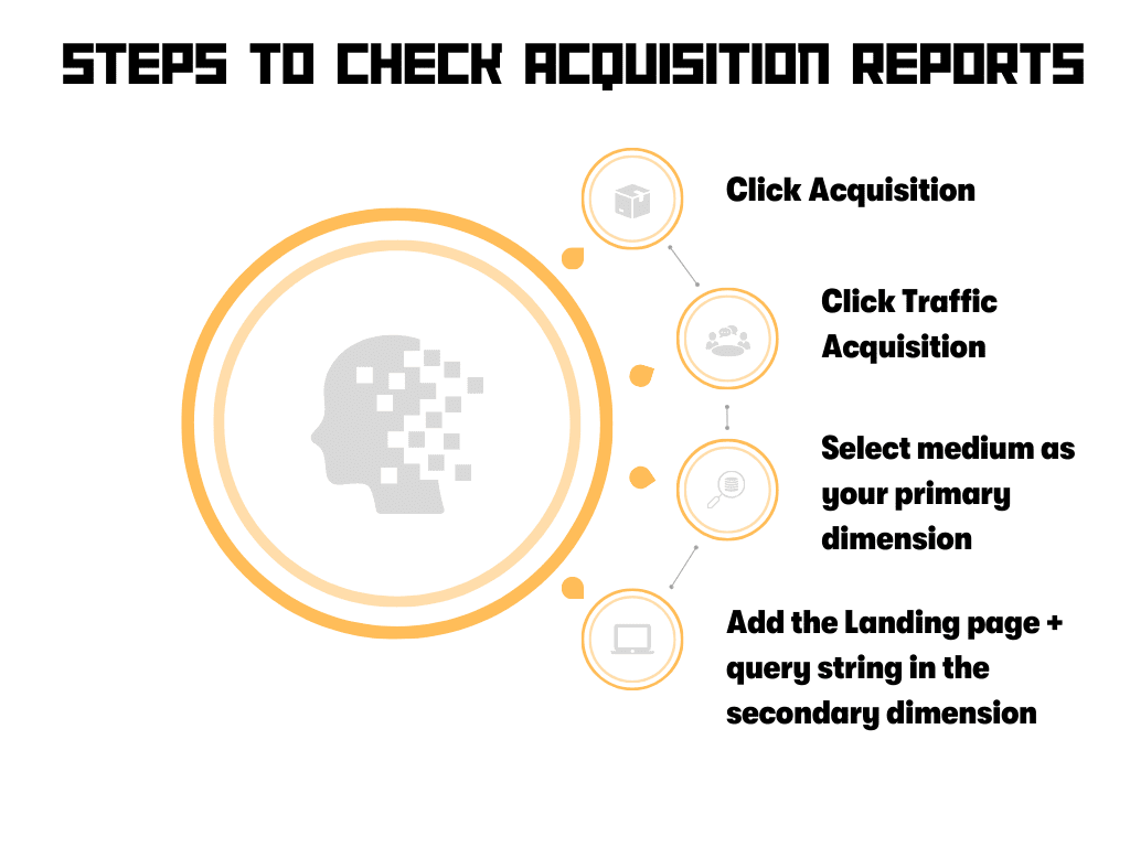 Steps To Check Acquisition Reports