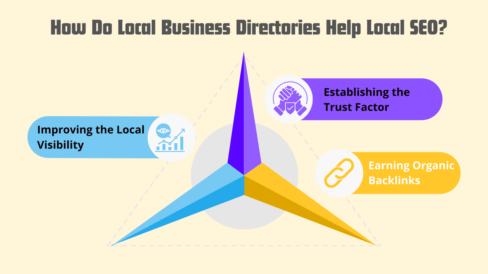 How Do Local Business Directories Help Local SEO?