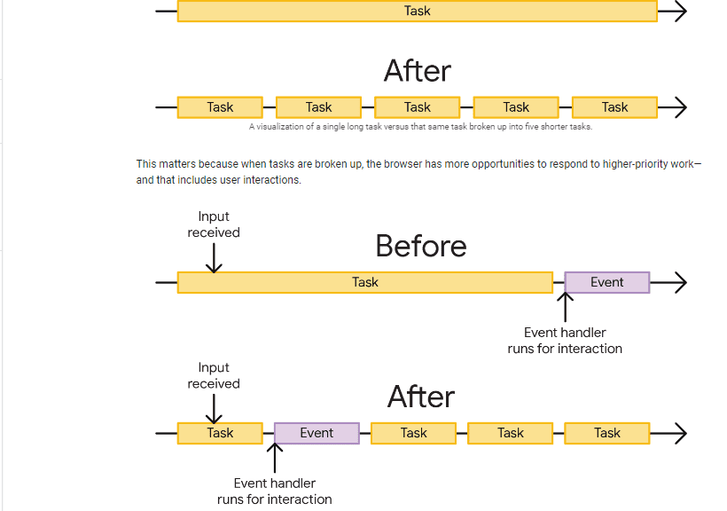 Optimize Processing Time 