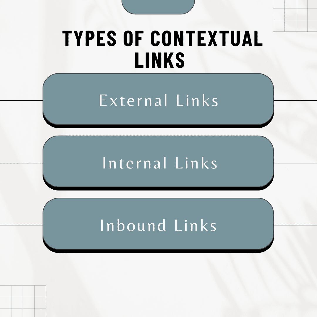 Types of contextual links