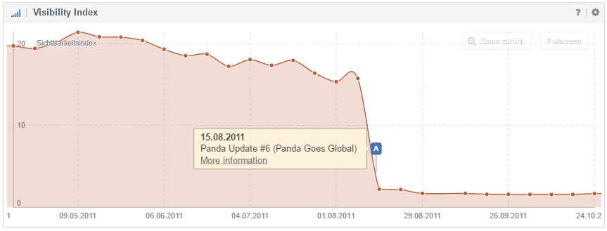 Panda update