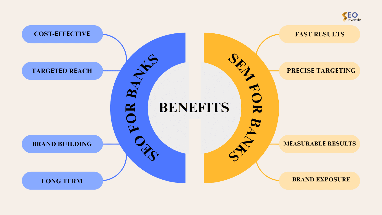 SEO For Banks