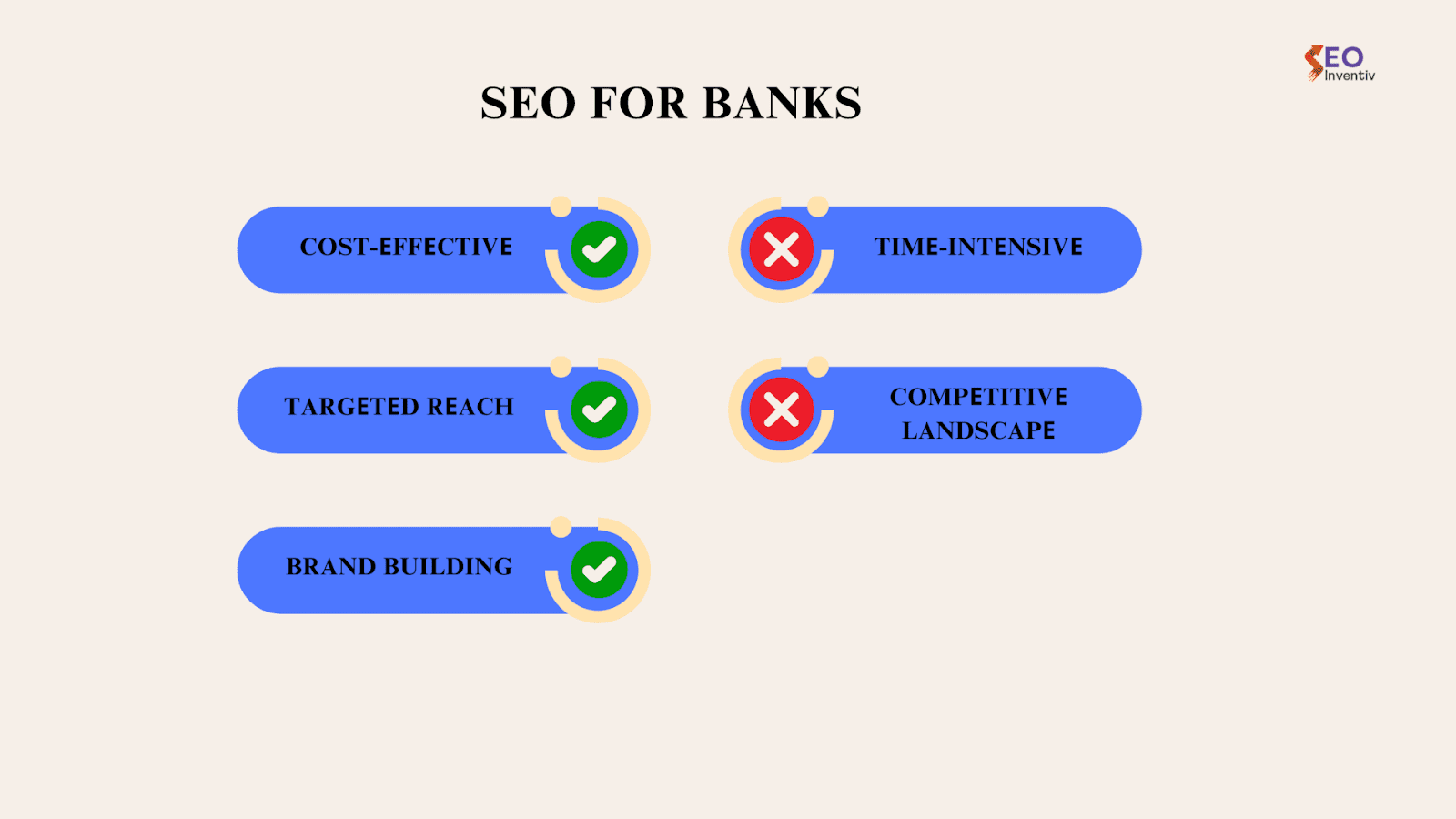 SEO For Banks