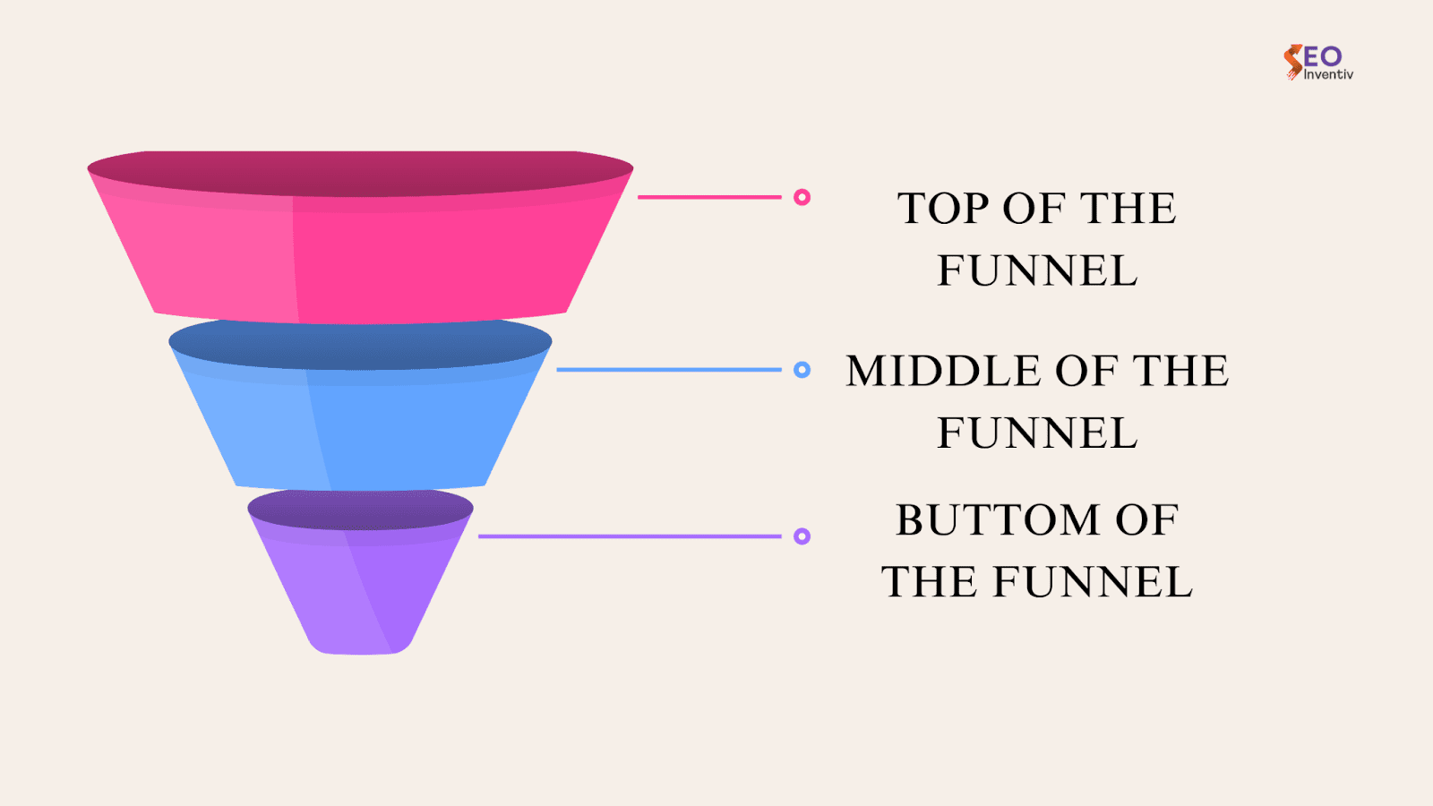 SEO Funnel