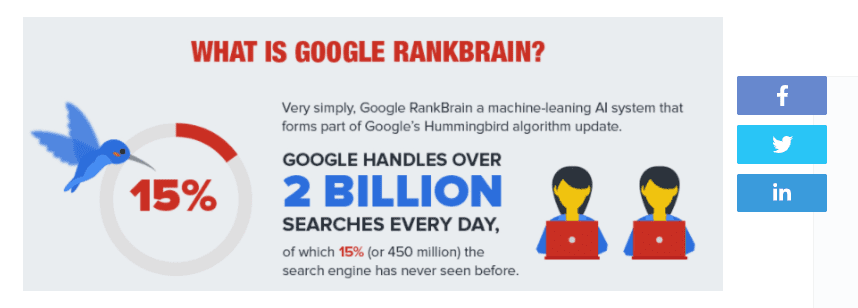 Google Rankbrain