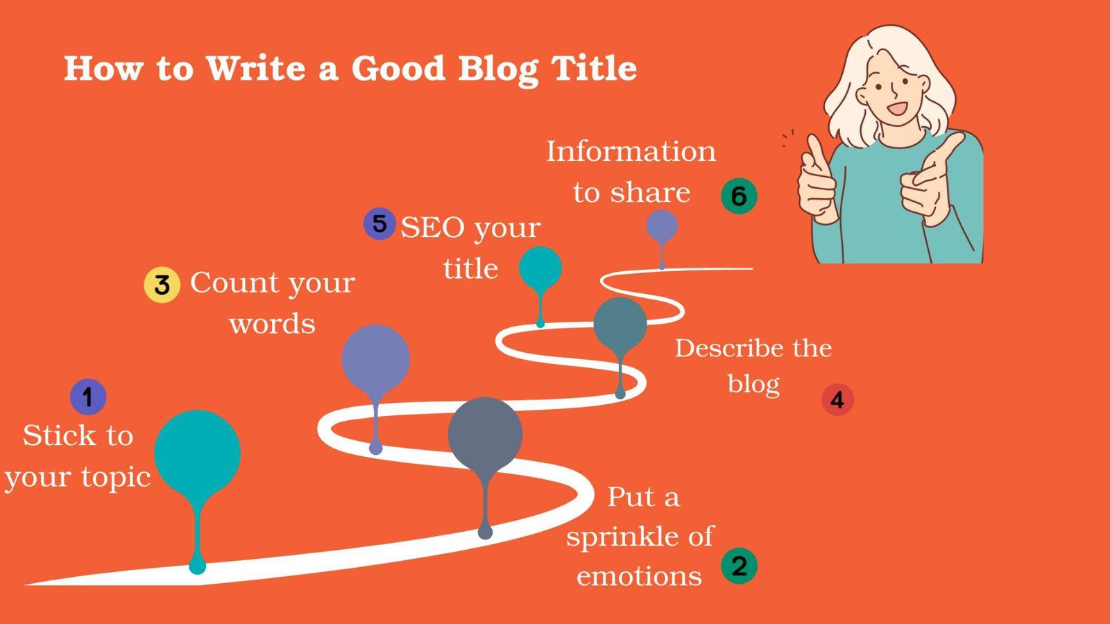 How to Write a Good Blog Title