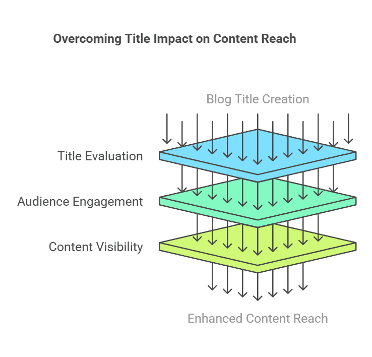 Why Blog Titles Matter in 2025?