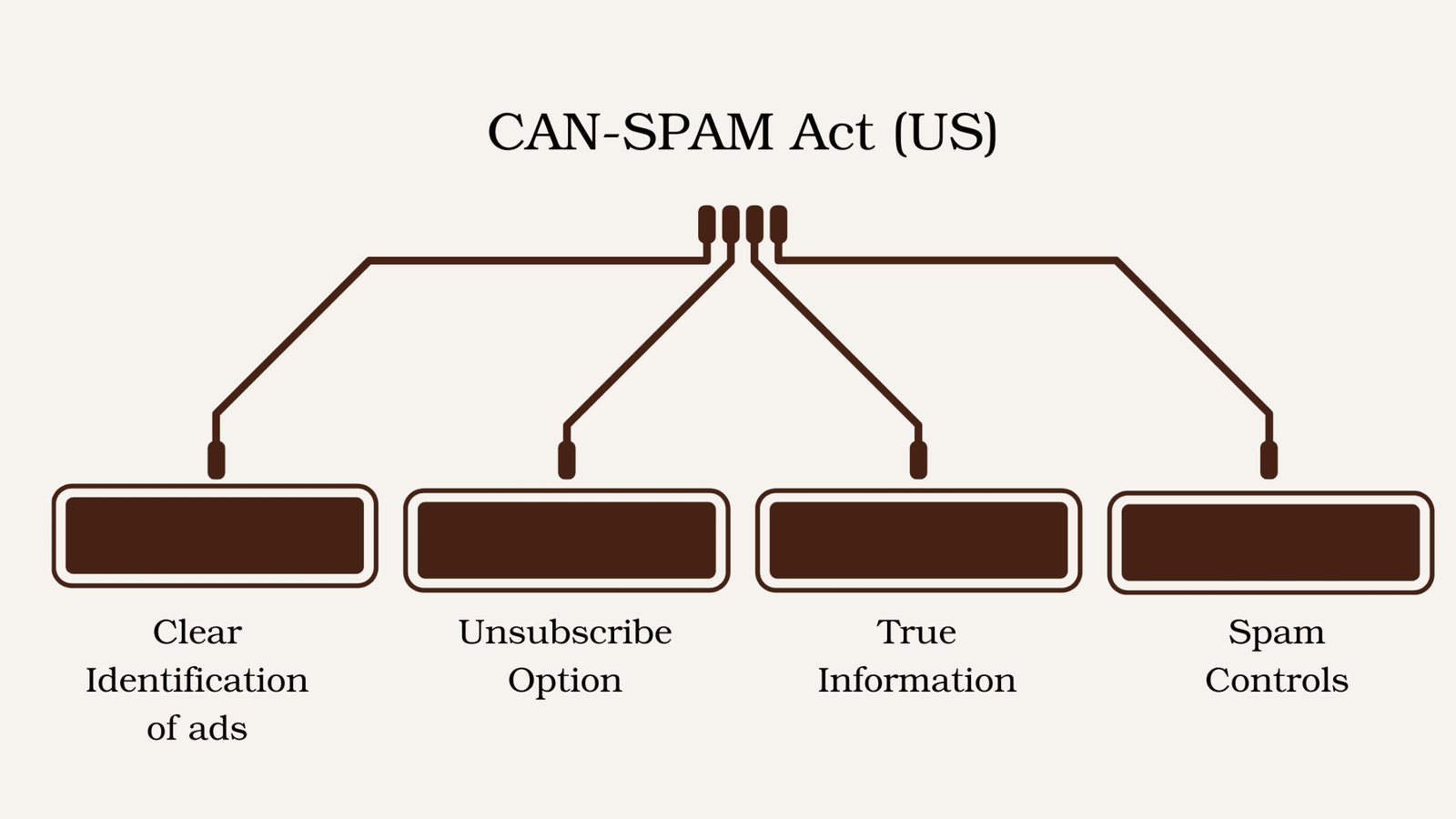 CAN-SPAM Act (US) 