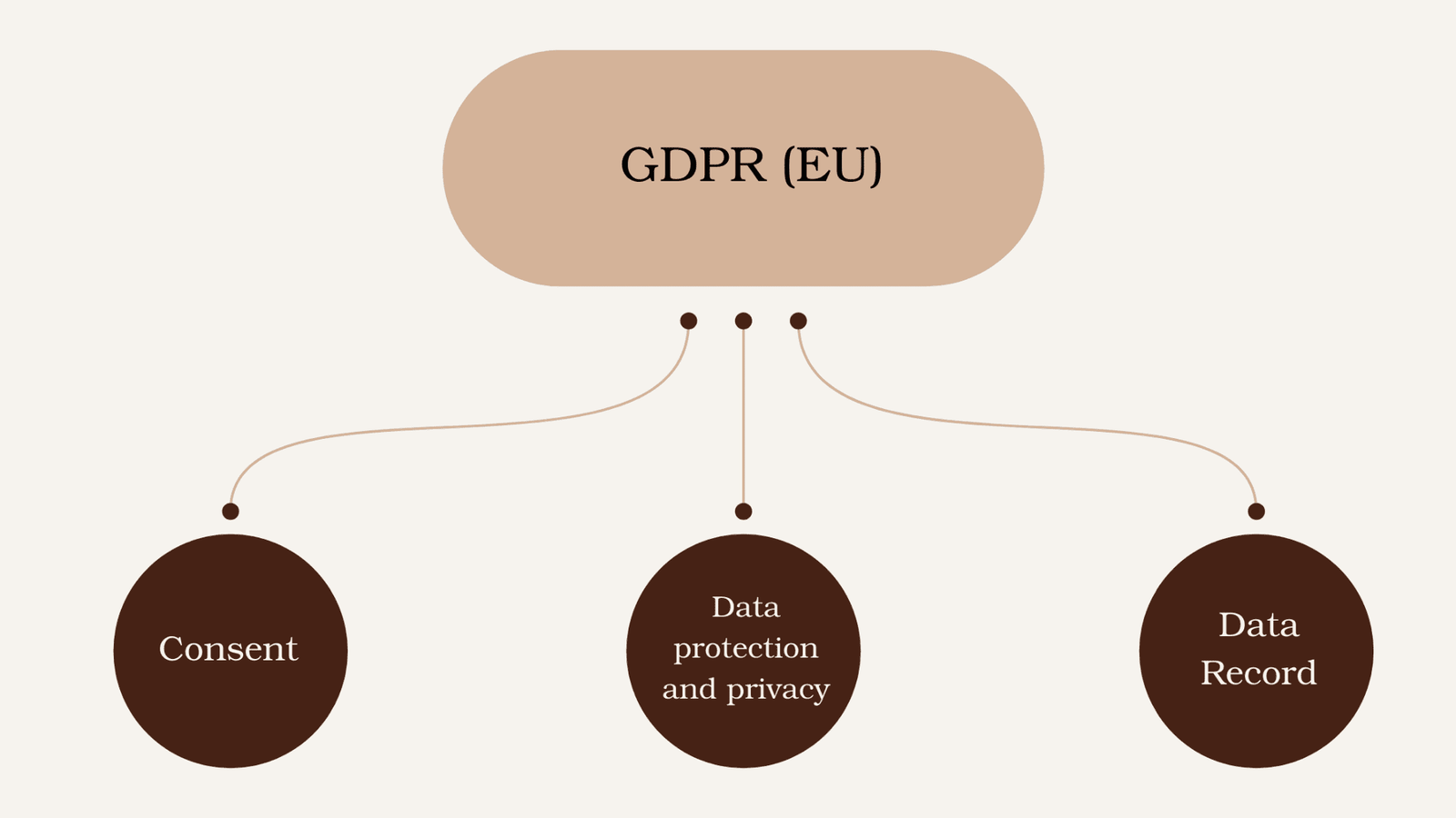 GDPR (EU) 