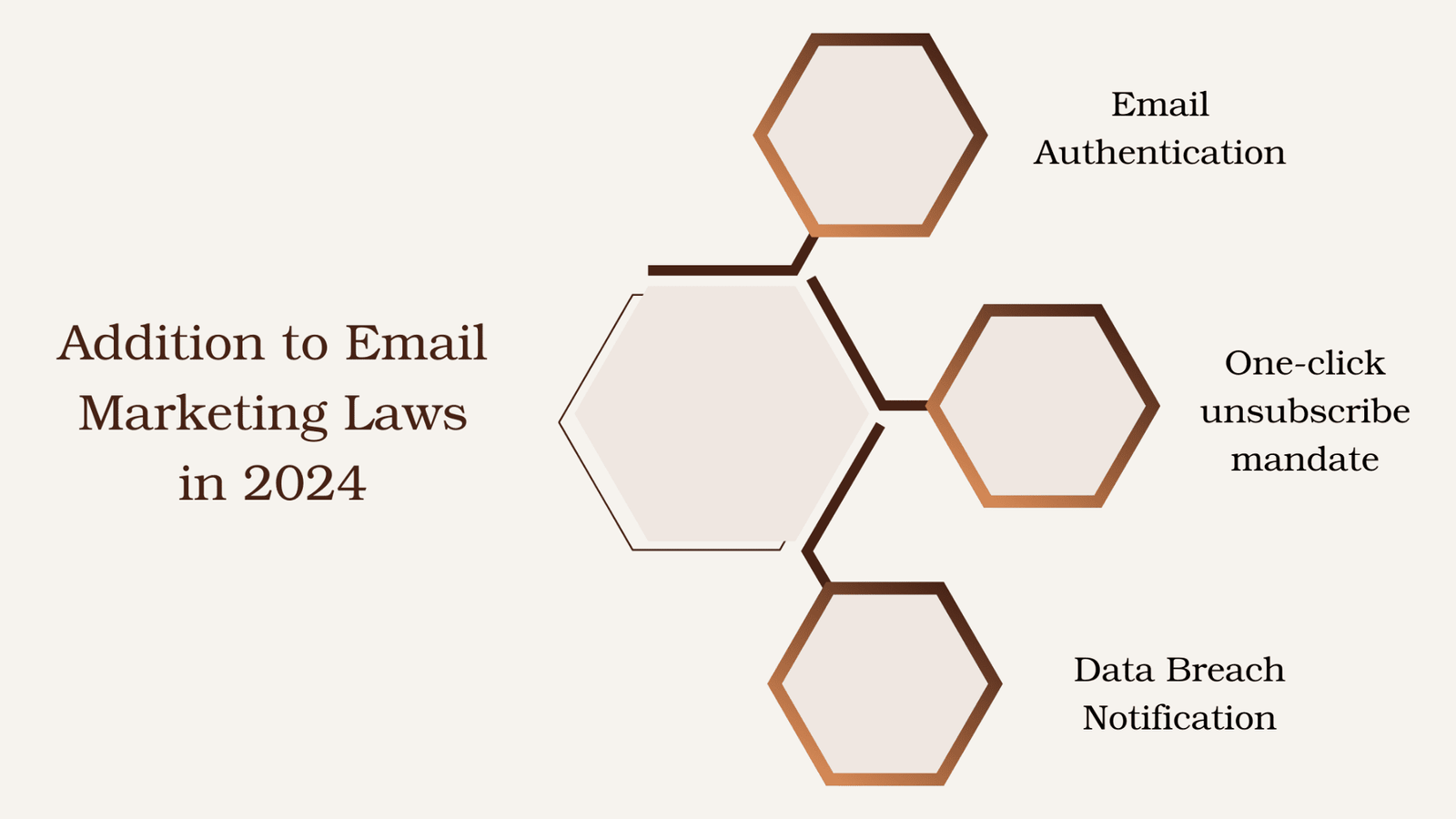 Addition to Email Marketing Laws in 2024 