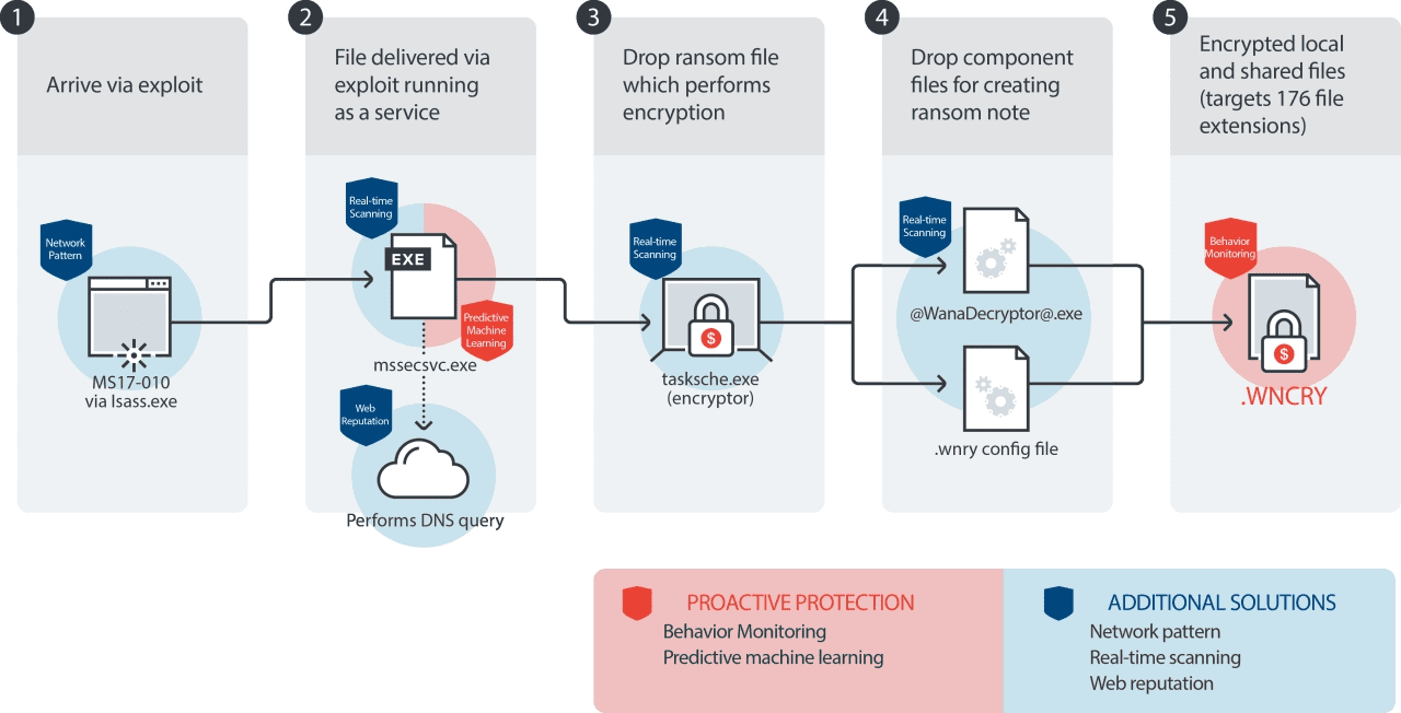 Cybersecurity Strategies