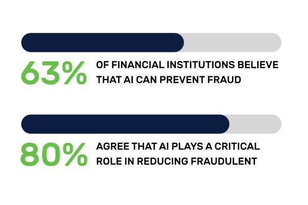 AI in the Financial Sector