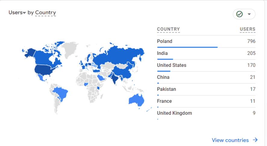 Referral Traffic from Poland