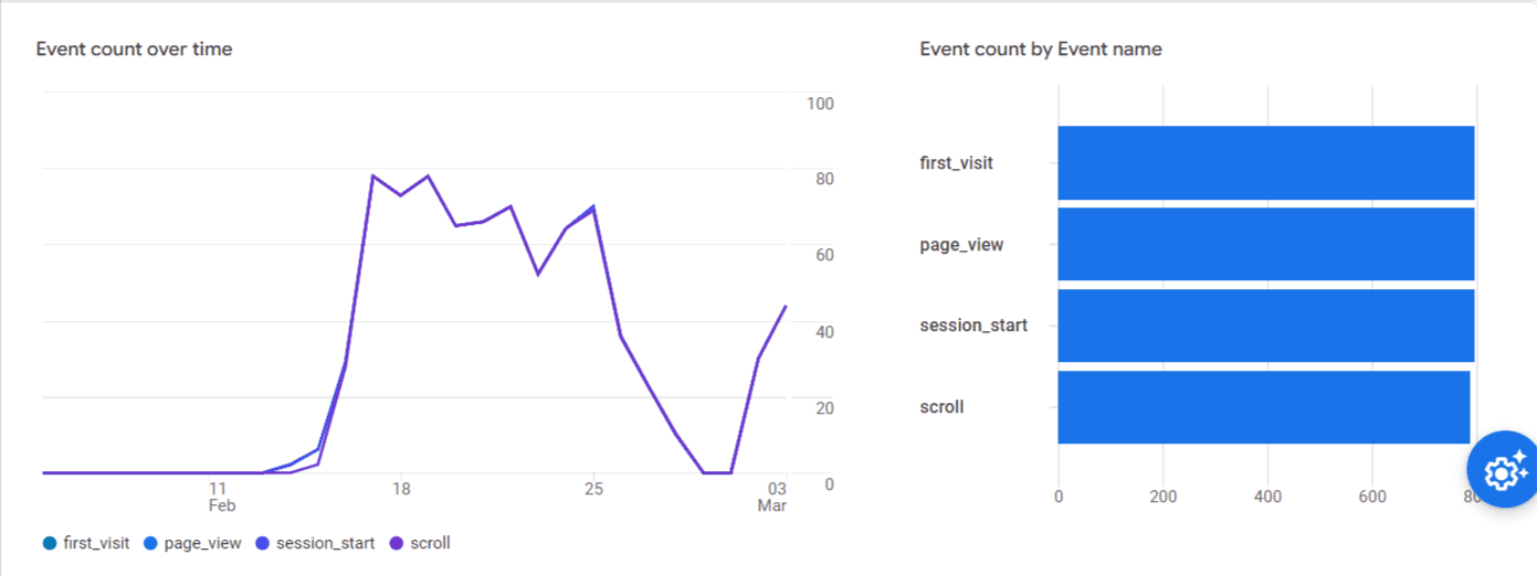 Impact of Referral Spam on Your Website