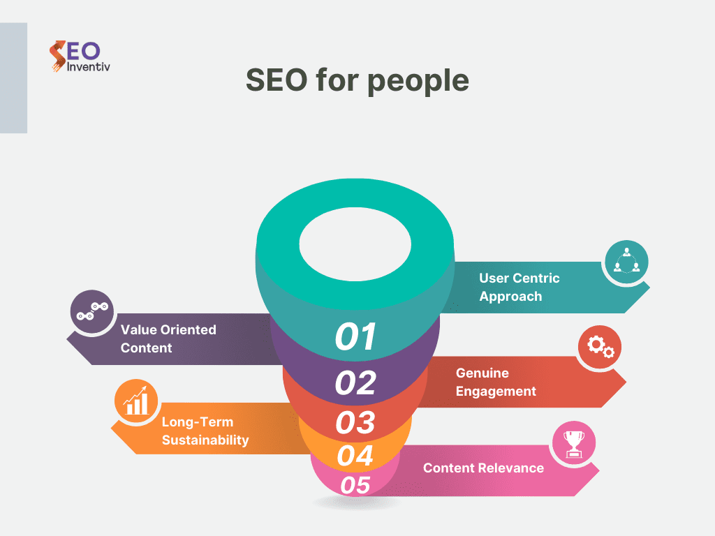 SEO For People