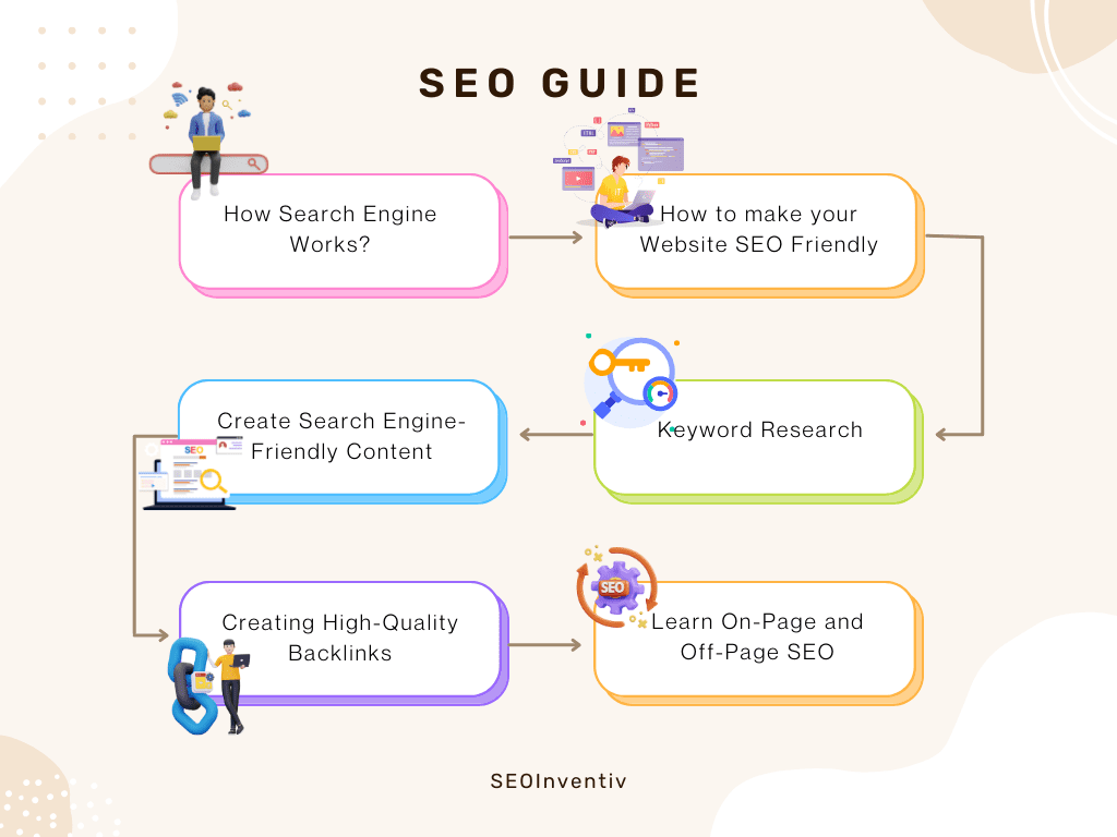 SEO Guide