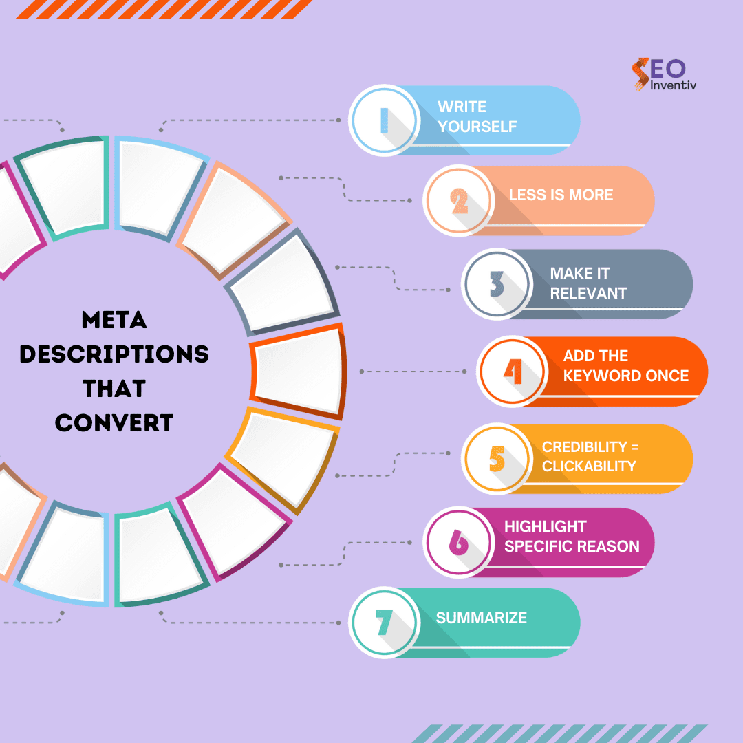 How to Craft Meta Descriptions that Convert 