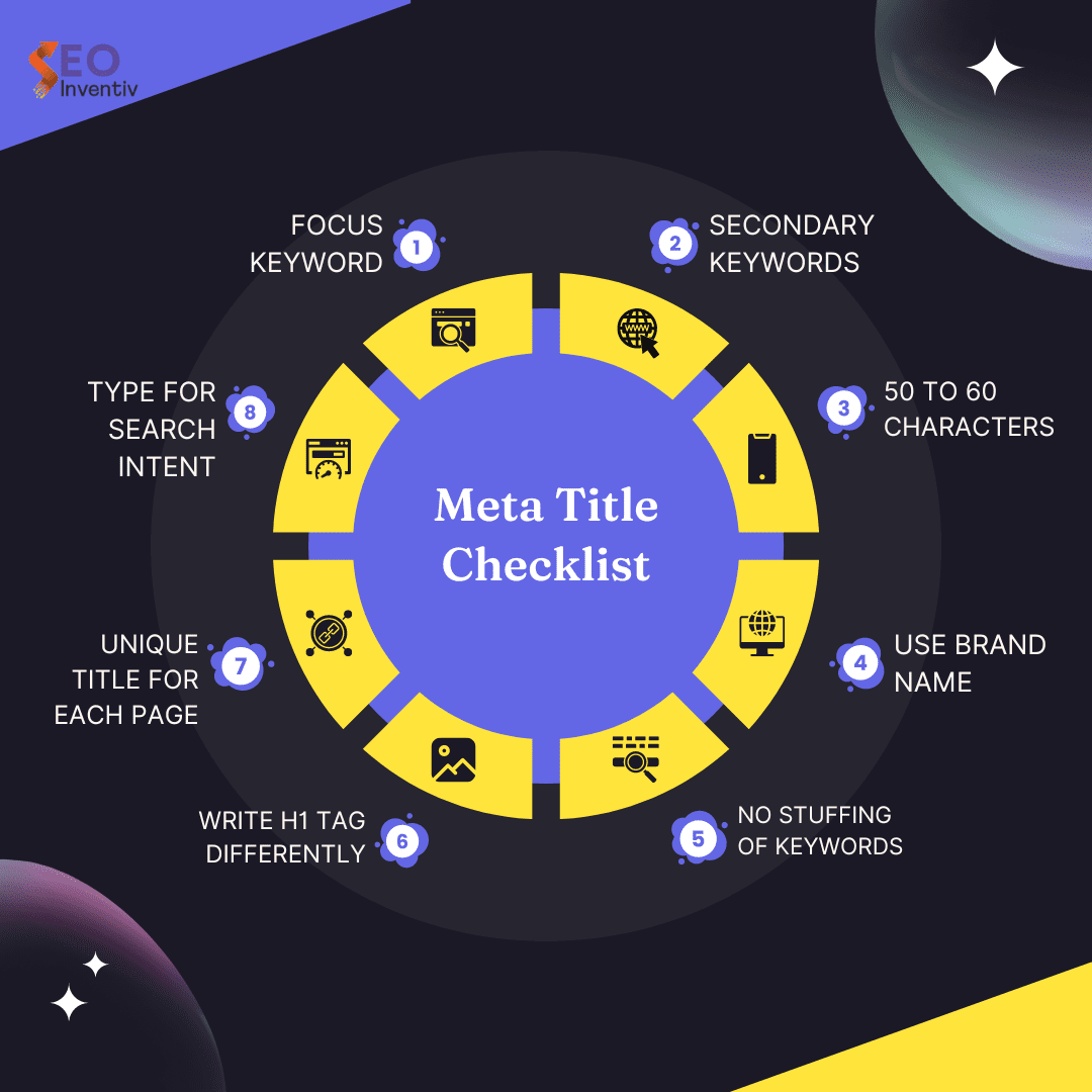 Meta Title Checklist 