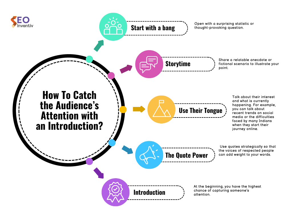 How To Catch the Audience’s Attention with an Introduction? 