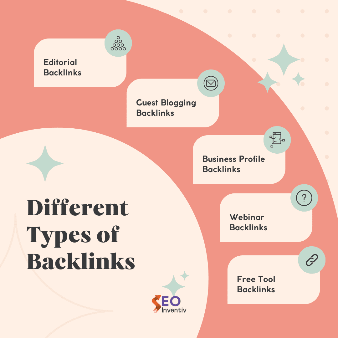 Differenet types of backlinks