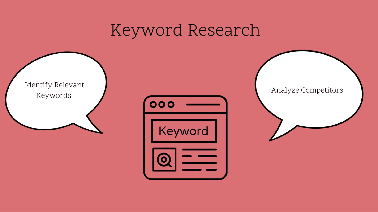 Keyword research