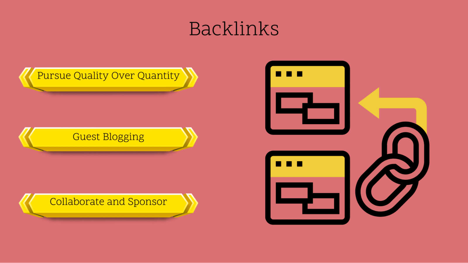 backlinks