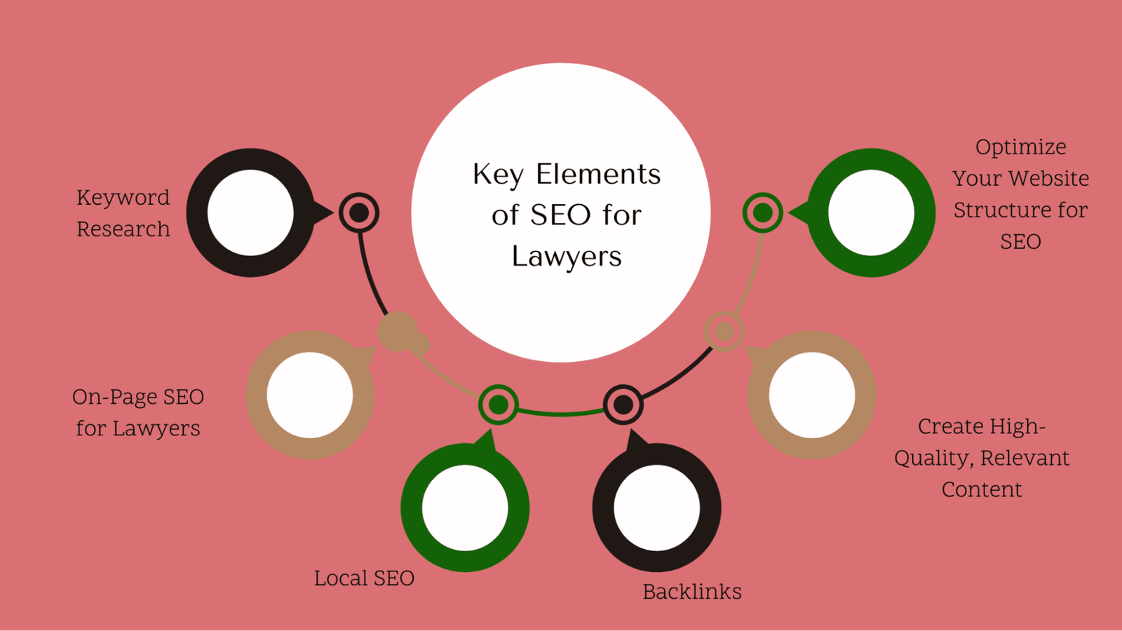 SEO for Lawyers 