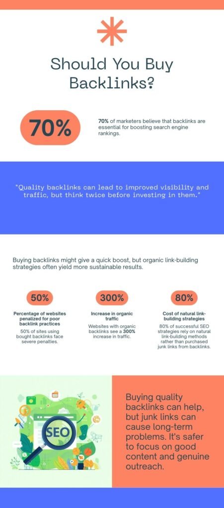 Should You Buy Backlinks