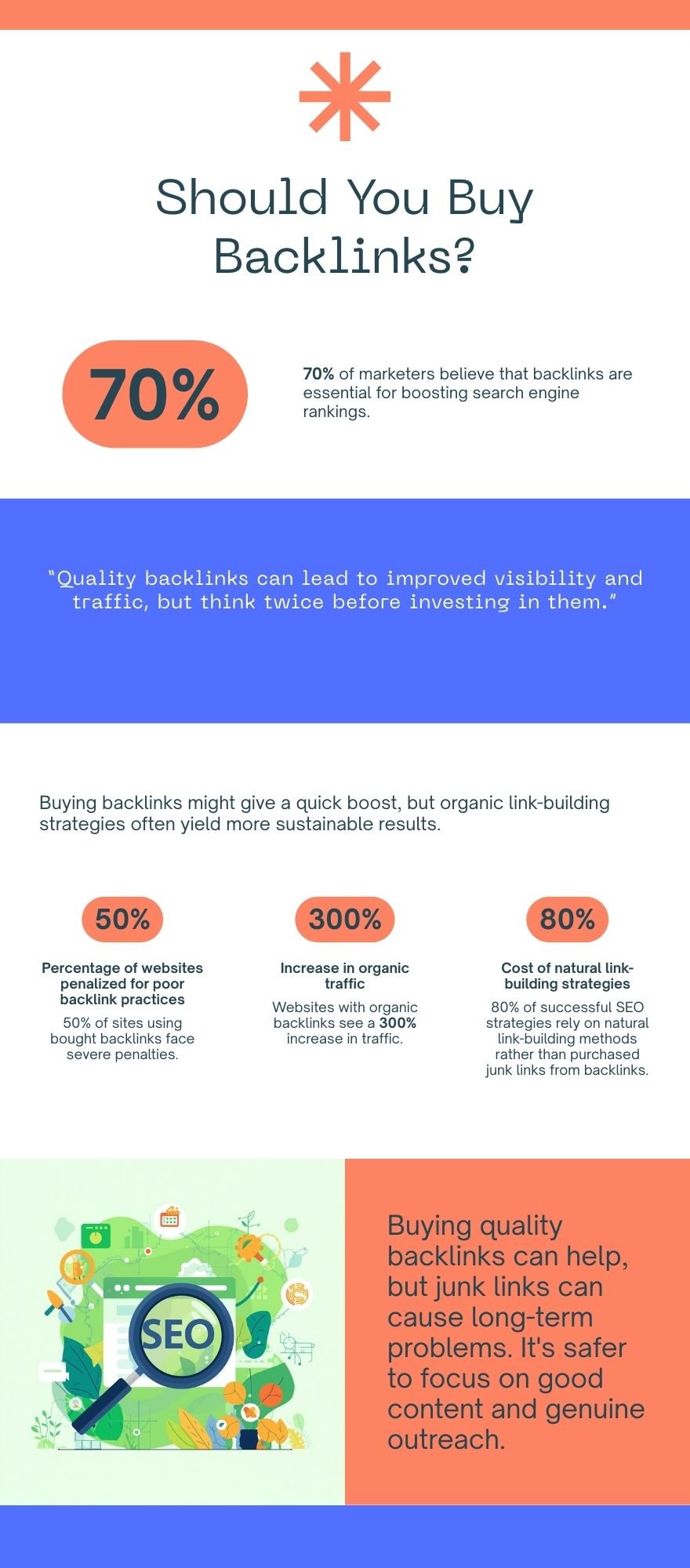 Home 36 Should You Buy Backlinks