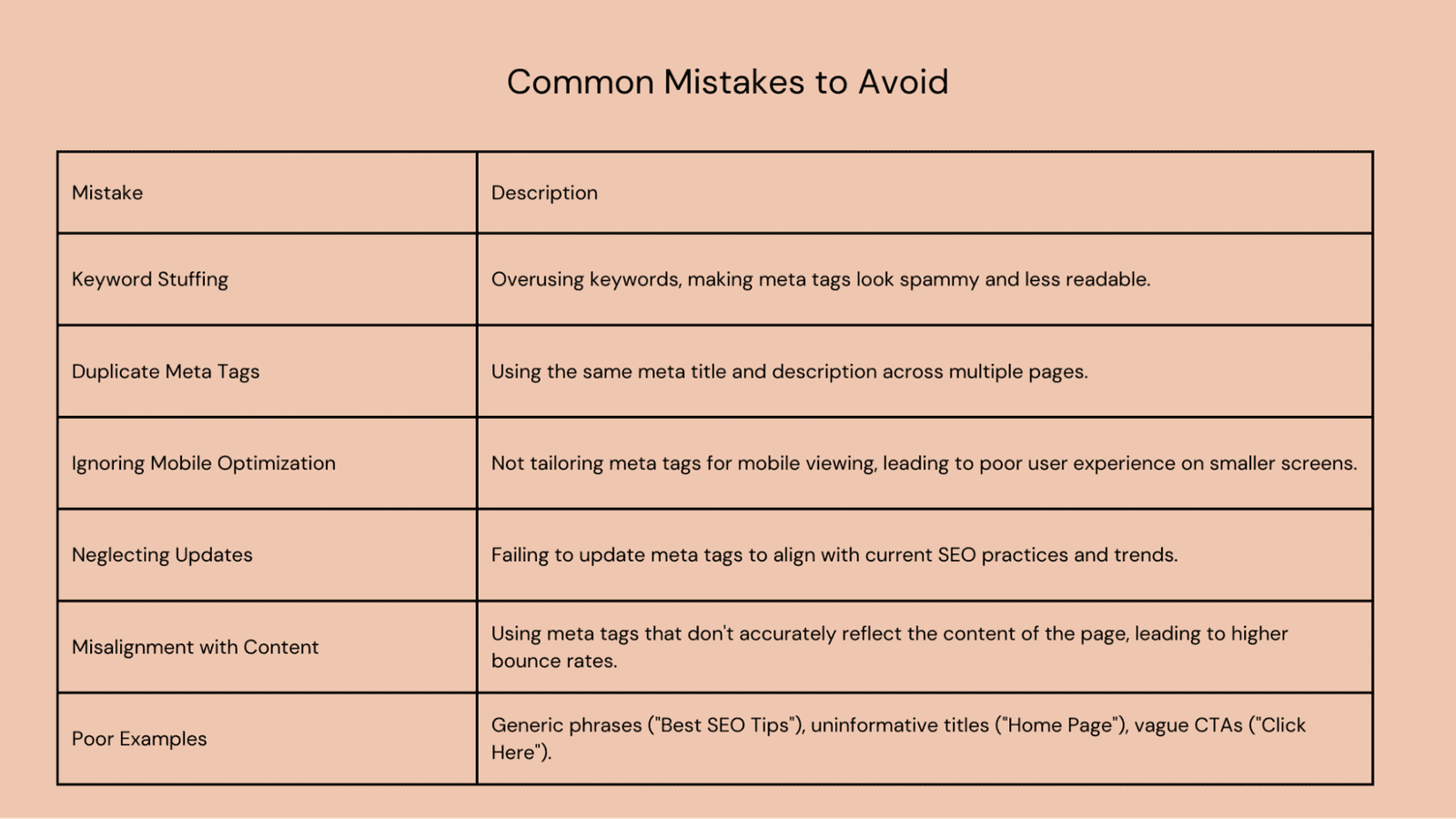 Common Mistakes to Avoid