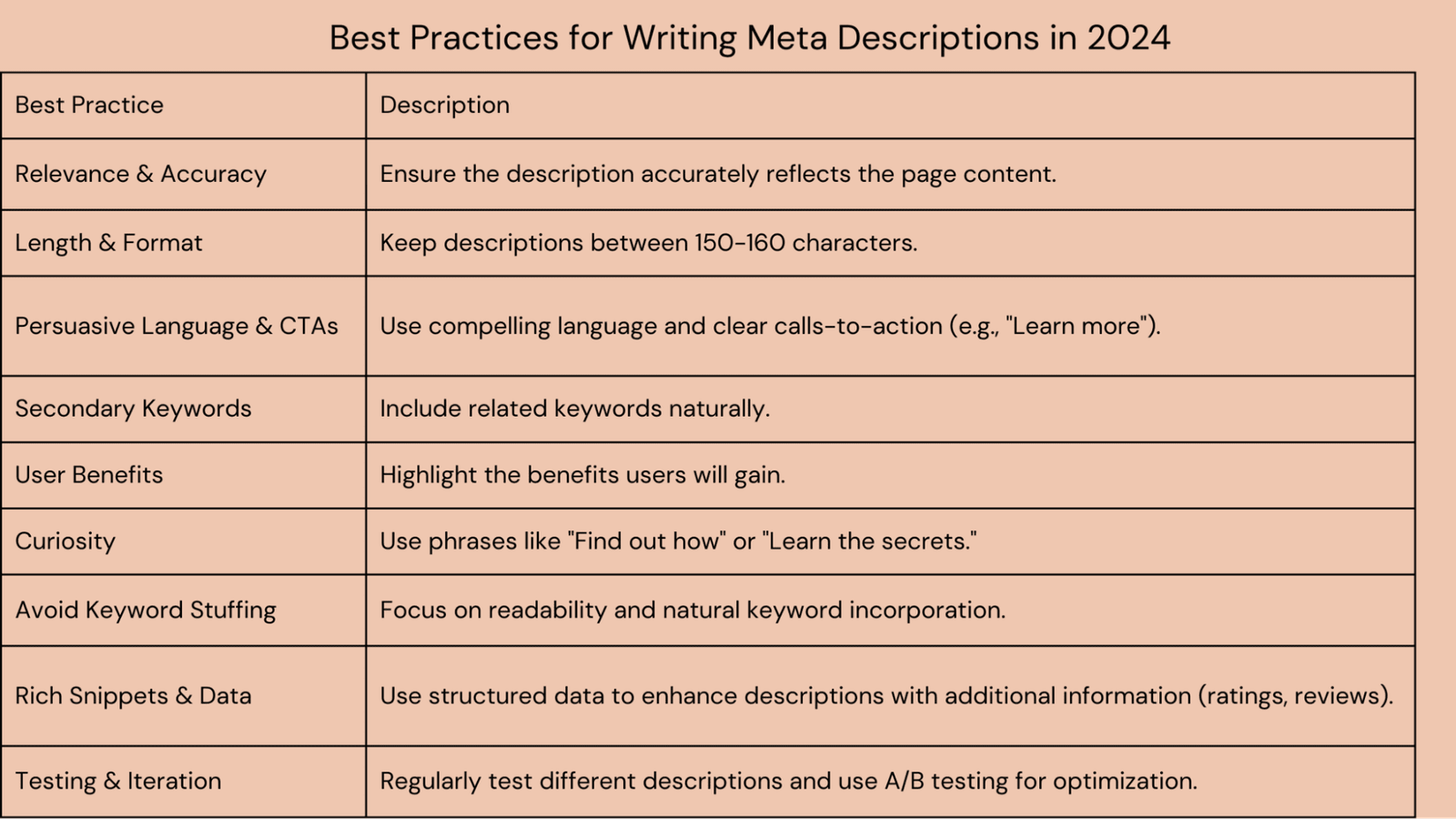 Best Practices for Writing Meta Descriptions in 2024