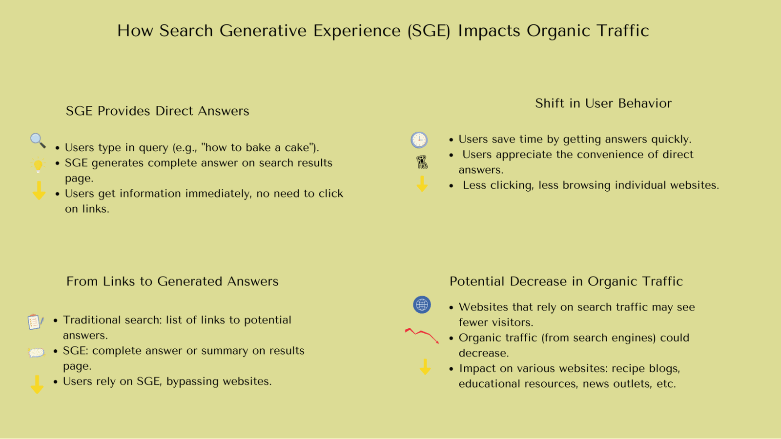 Impact of Search Generative Experience