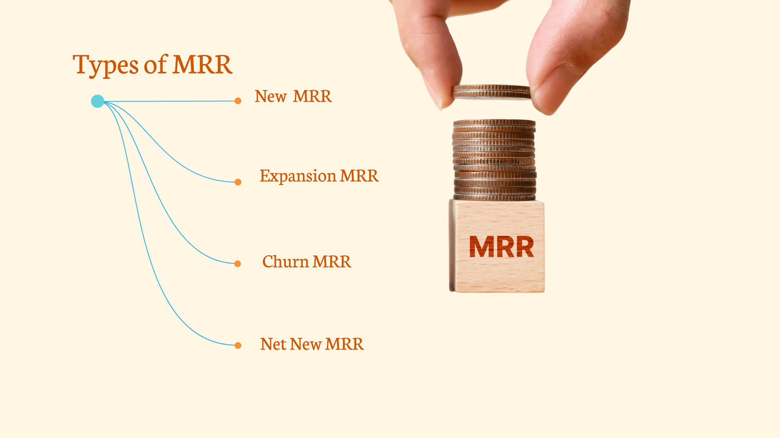 mrr