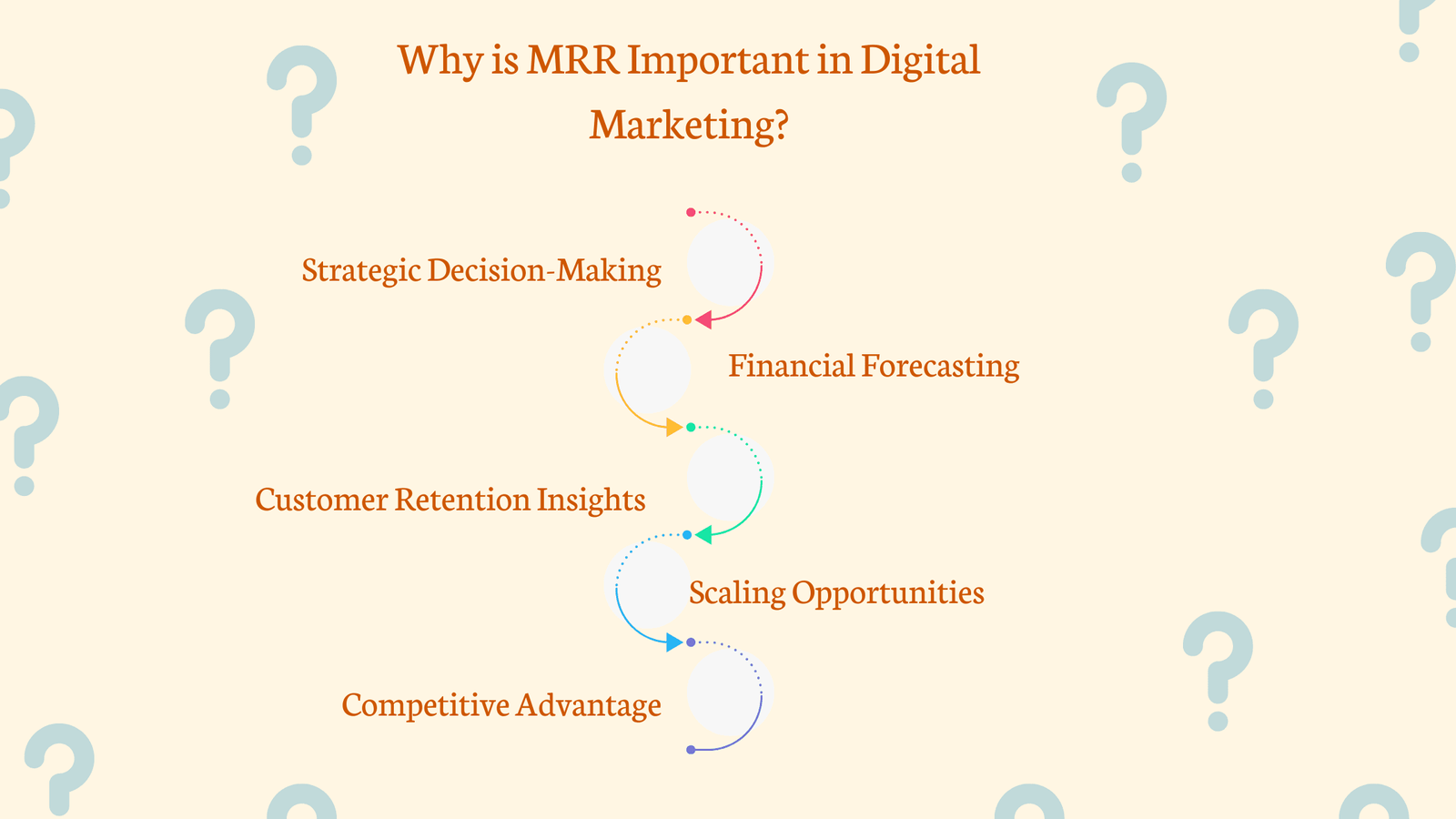 mrr in digital marketing