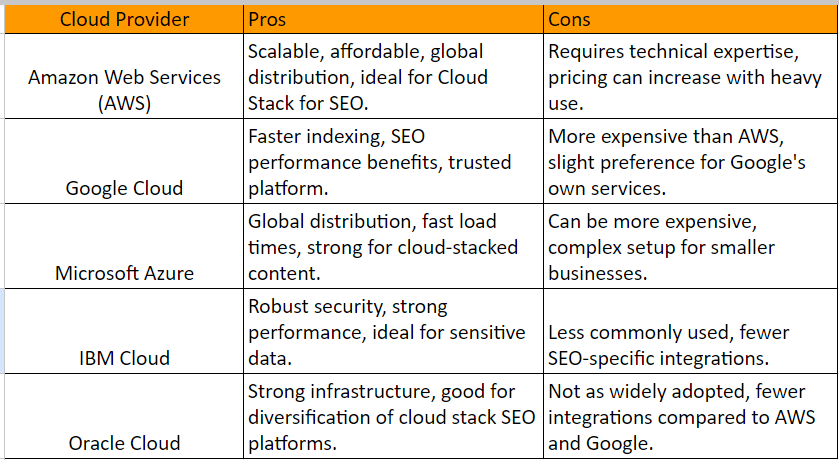 Cloud Hosting Providers