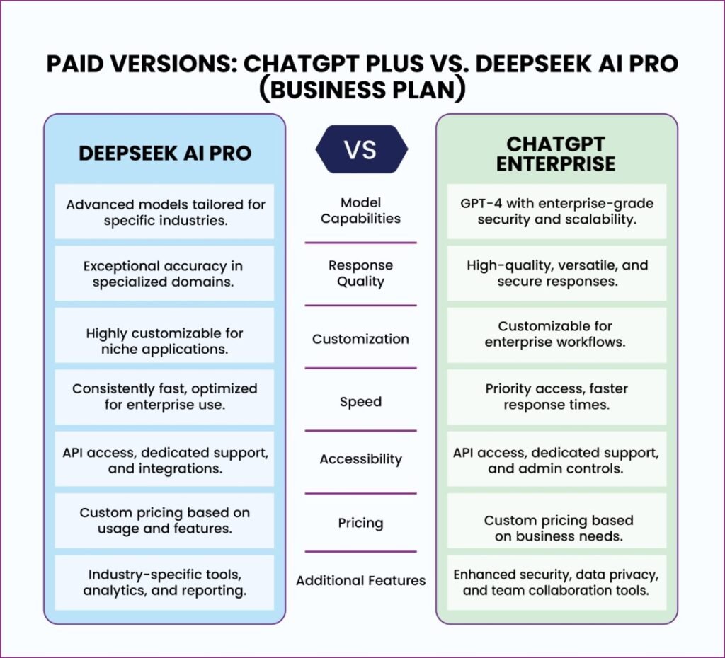 DeepSeek vs. ChatGPT 