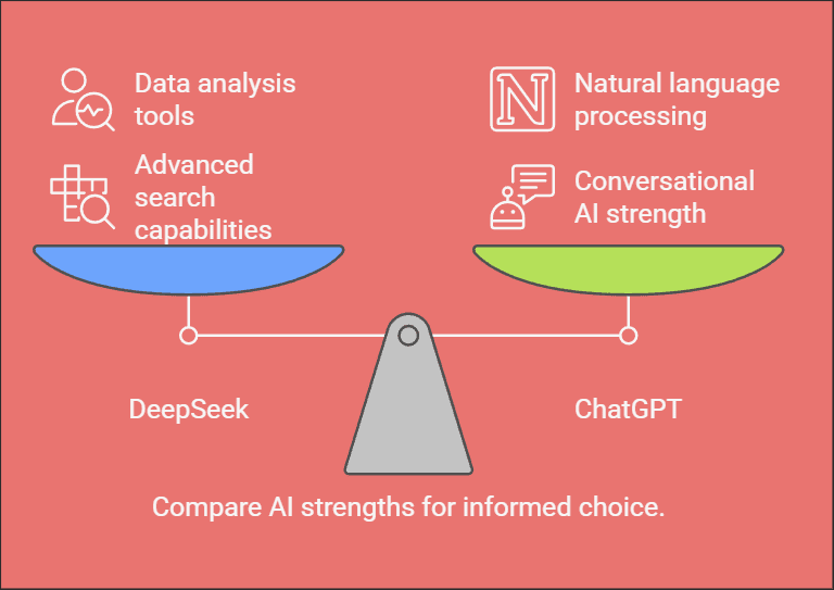 DeepSeek vs. ChatGPT 