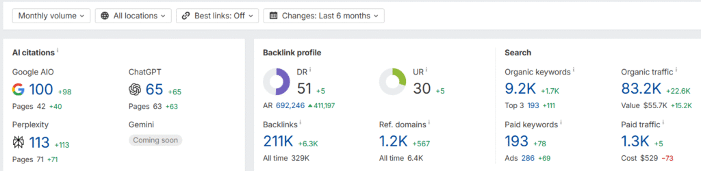 AI SEO Strategy - SEO Teams should be doing