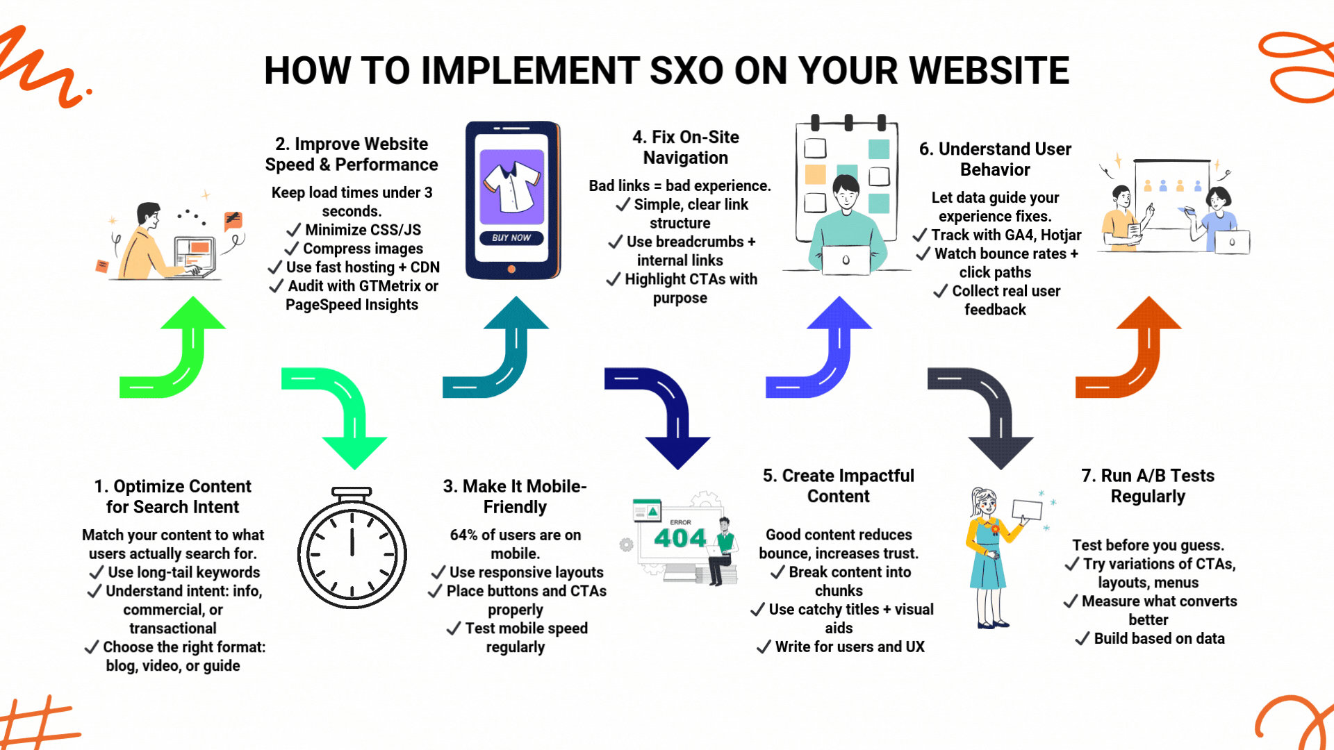 How to Implement SXO on Your Website