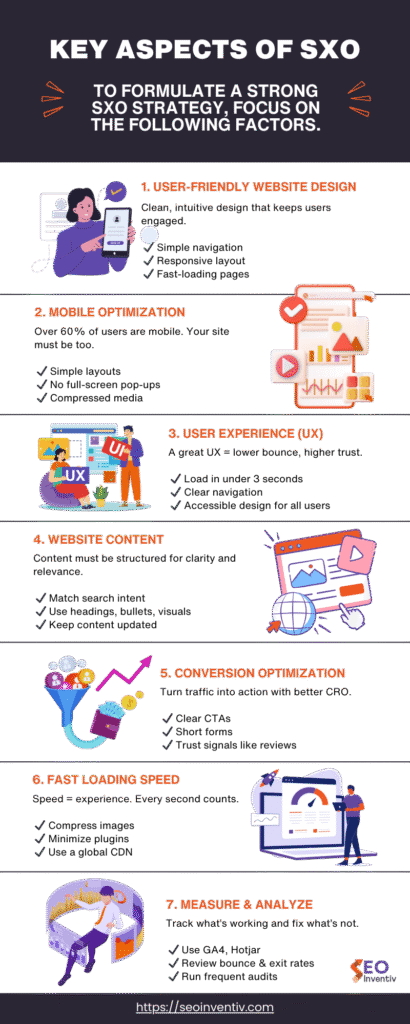 Key Aspects of SXO (Search Experience Optimization)