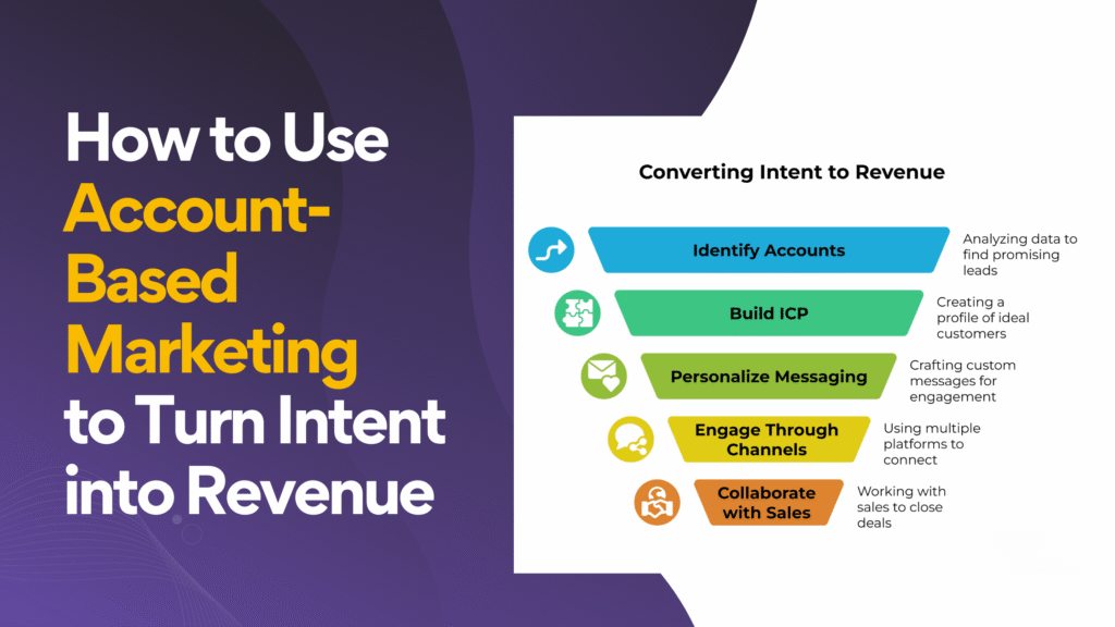 How to Use Account-Based Marketing to Turn Intent into Revenue