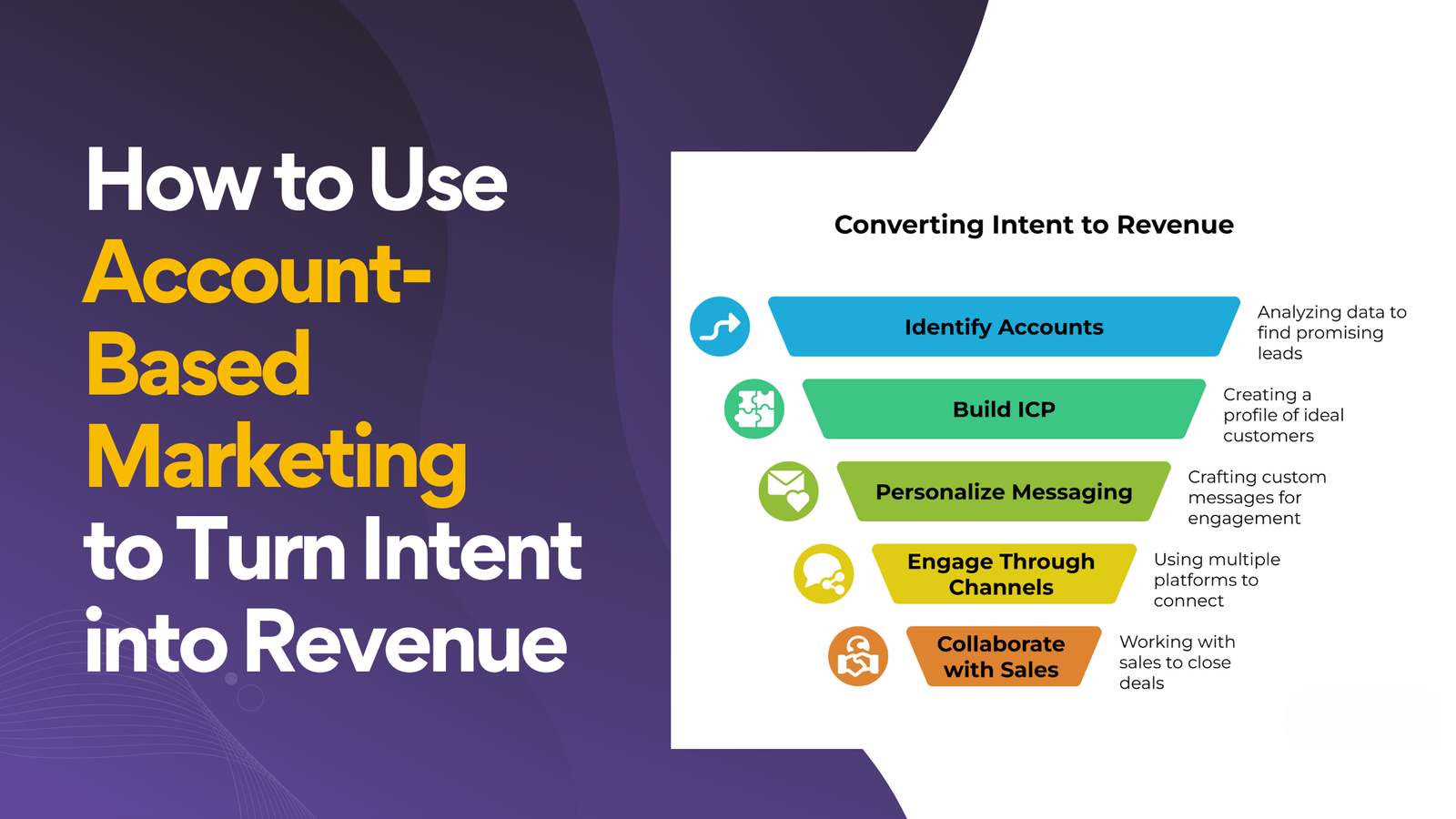How to Use Account-Based Marketing to Turn Intent into Revenue