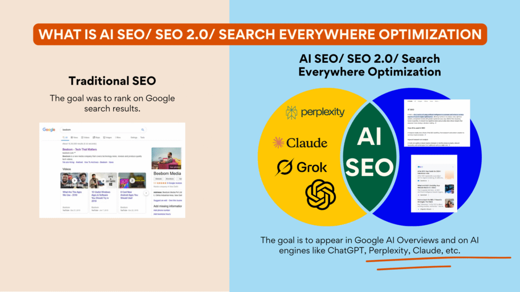 What is AI SEO, SEO 2.0