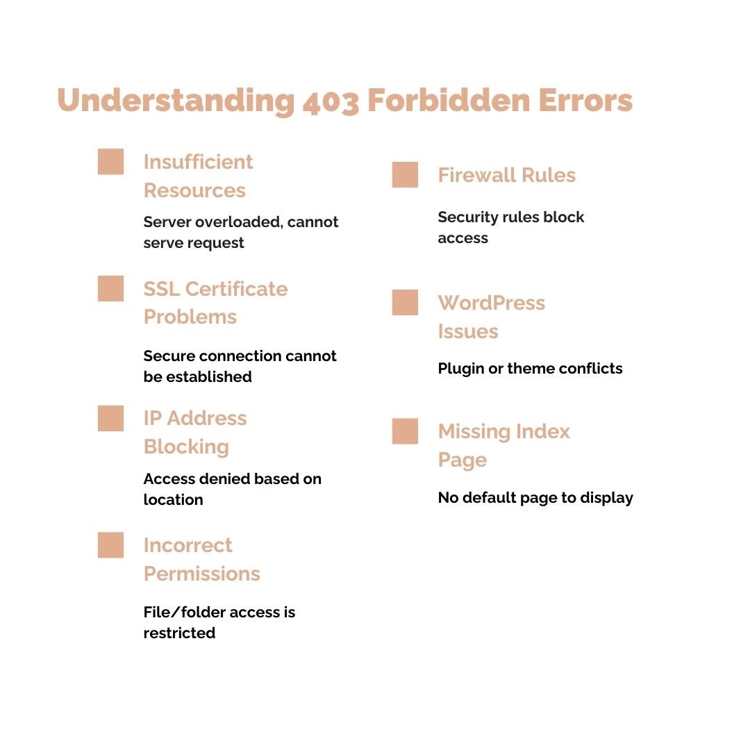 Understanding the 403 Forbidden Meaning Understanding the 403 Forbidden Meaning